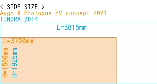#Aygo X Prologue EV concept 2021 + TUNDRA 2014-